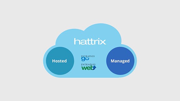 hattrix Hosted Access Control